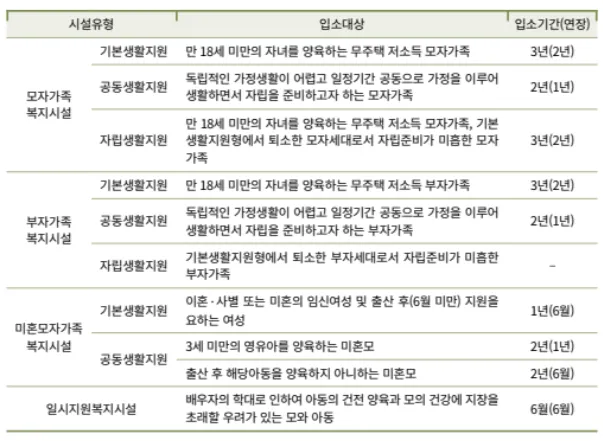한부모가족 복지시설