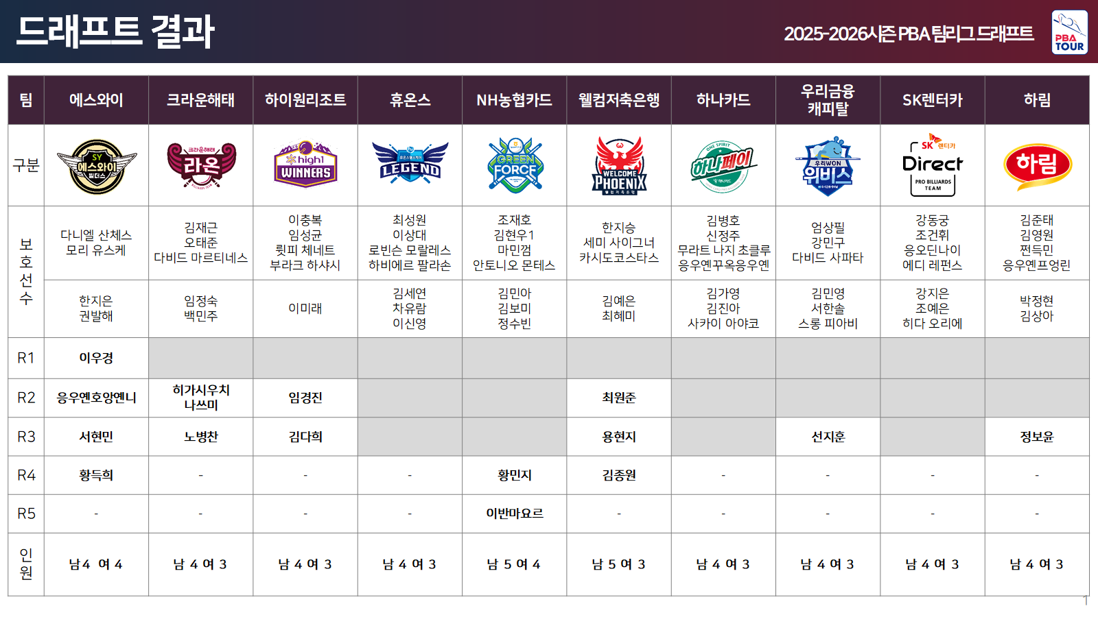 팀리그 드래프트 결과 이미지