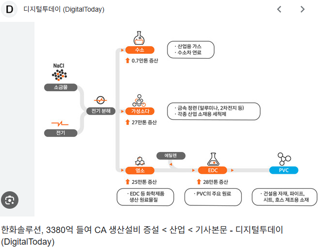 한화솔루션 주가 전망