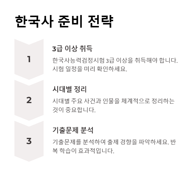 한국사능력시험 합격 전략