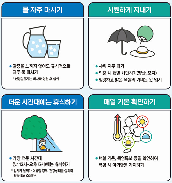 온열질환예방