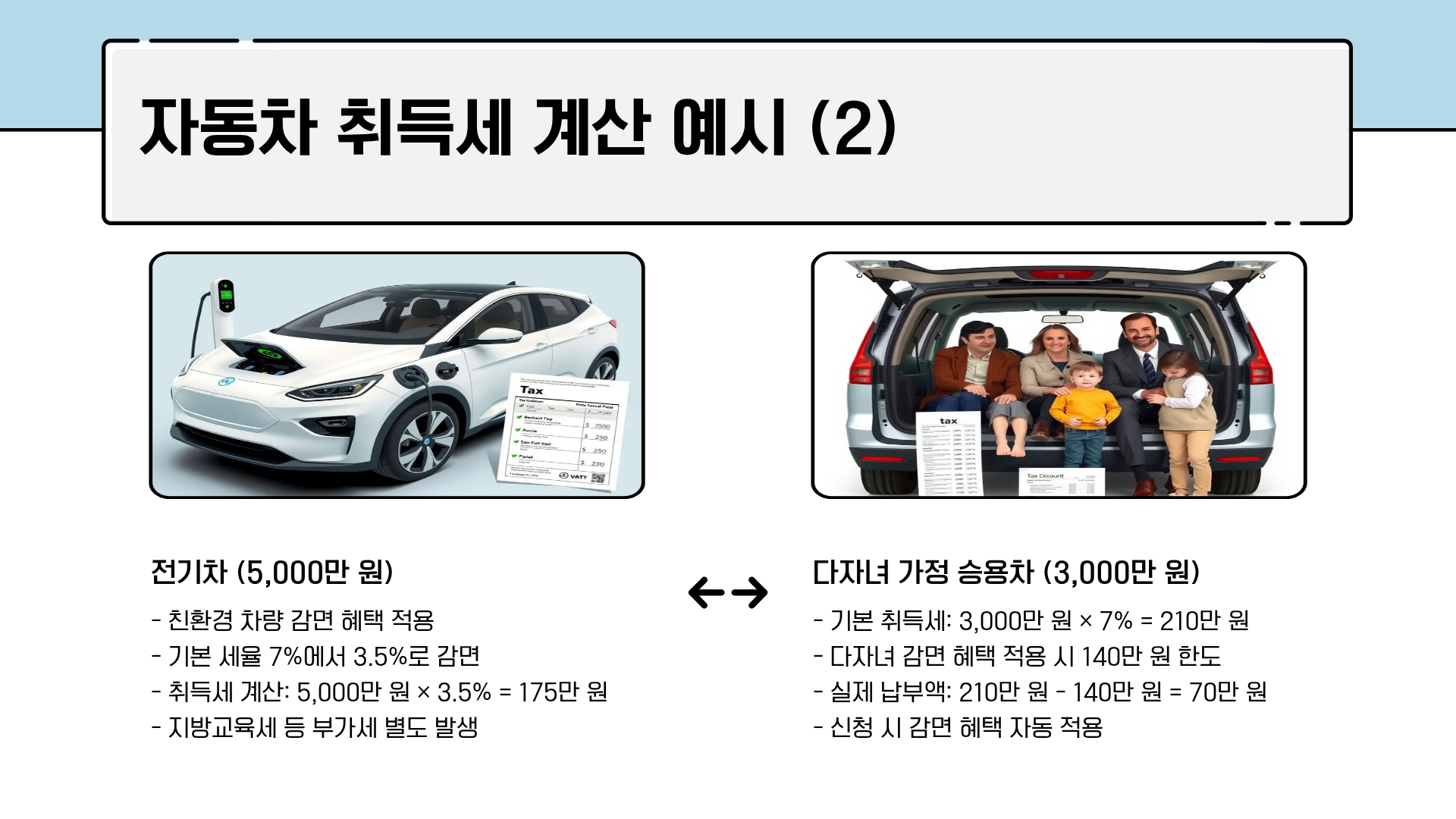 자동차 취등록세 계산기 완벽 가이드: 자동차 취등록세 계산법부터 다자녀 자동차 취등록세 감면 혜택까지