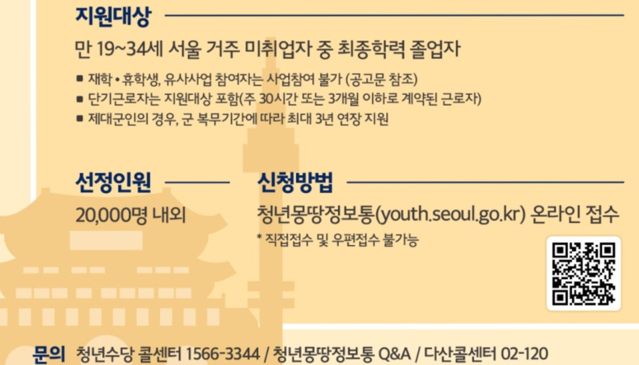청년지원금