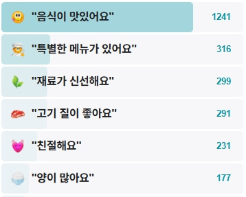 시장정육점식당-후기