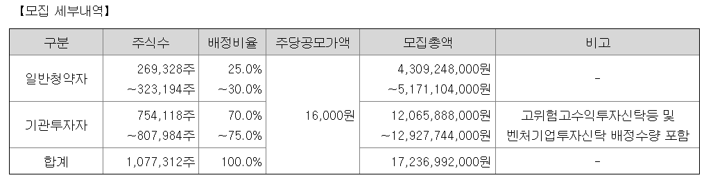 에어레인 공모주 청약일정