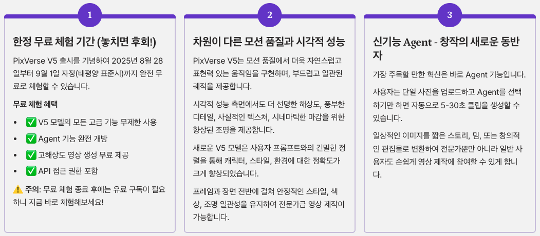 PixVerse V5의 핵심 혁신 기능들 섹션 정리 이미지