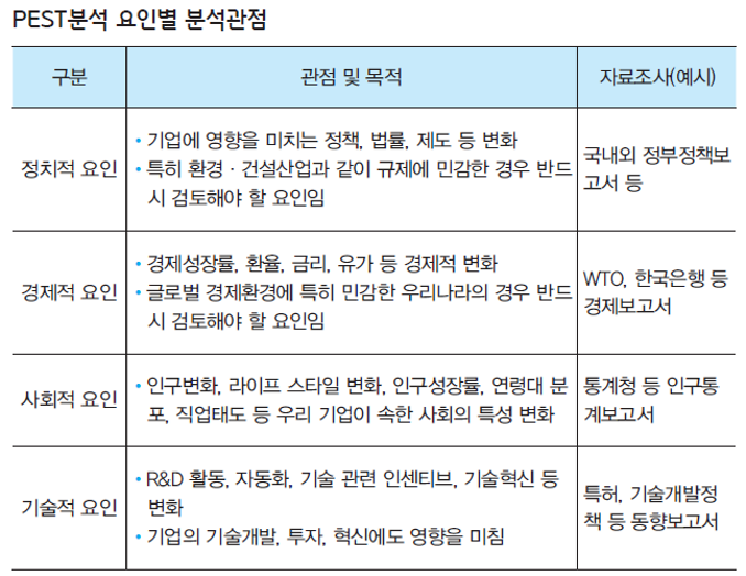 PEST분석 방법 및 사례