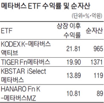 *출처-매일경제