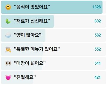 권일산시도삭면-후기