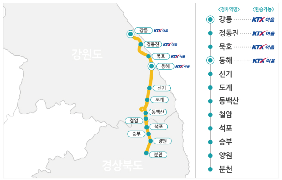 동해산타열차 운행노선도