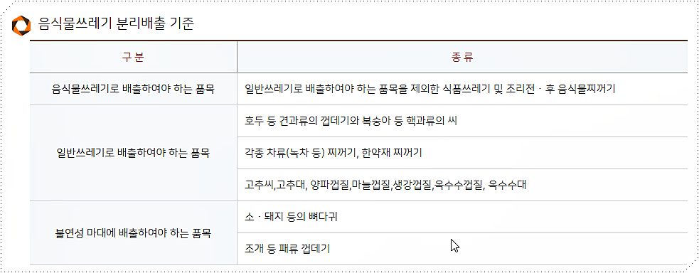 음식물 쓰레기 분리배출 기준