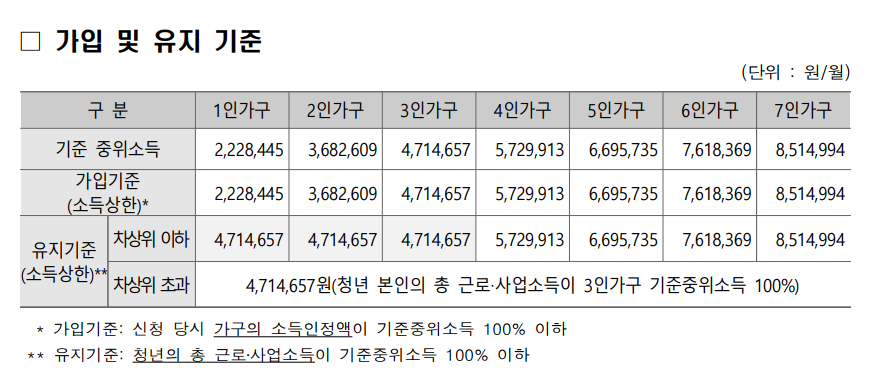 가입_및_유지_기준