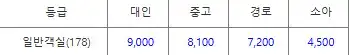 장자도 말도 배편 요금