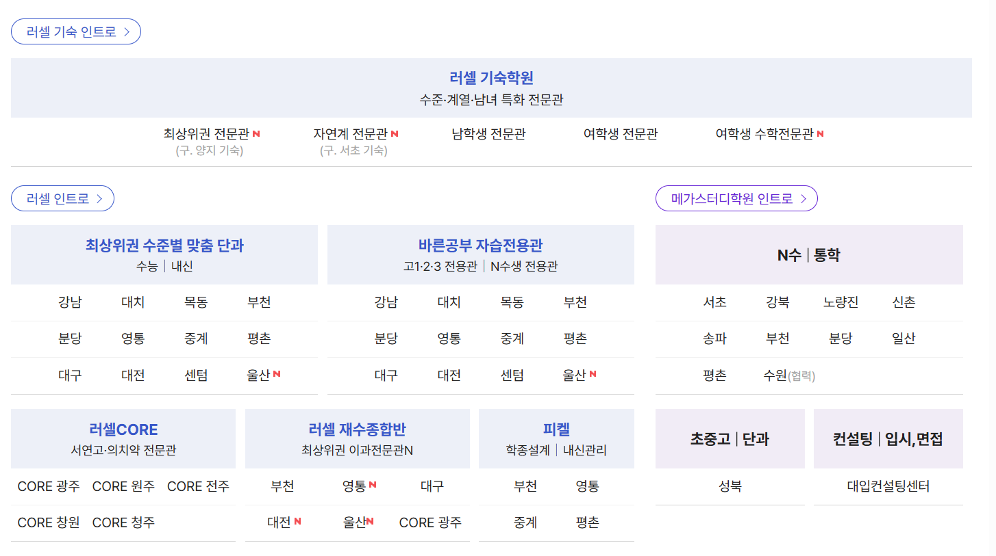 메가스터디 러셀 기숙학원 특징 및 기능