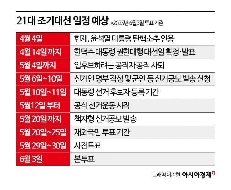2025 조기 대선 일정