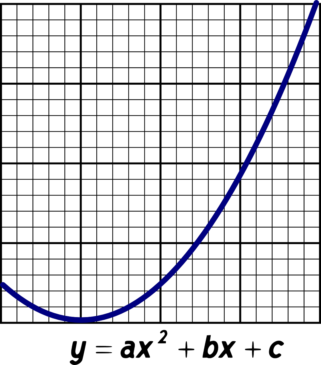 2025 7모 수학 등급컷 가형 나형 비교