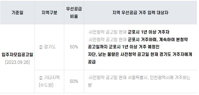 뉴홈 사전청약