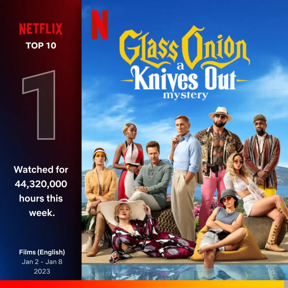 이브스 아웃 : 글래스 어니언 출연 배우들 포스터