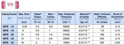 토크 단위 환산표 변환 방법_5