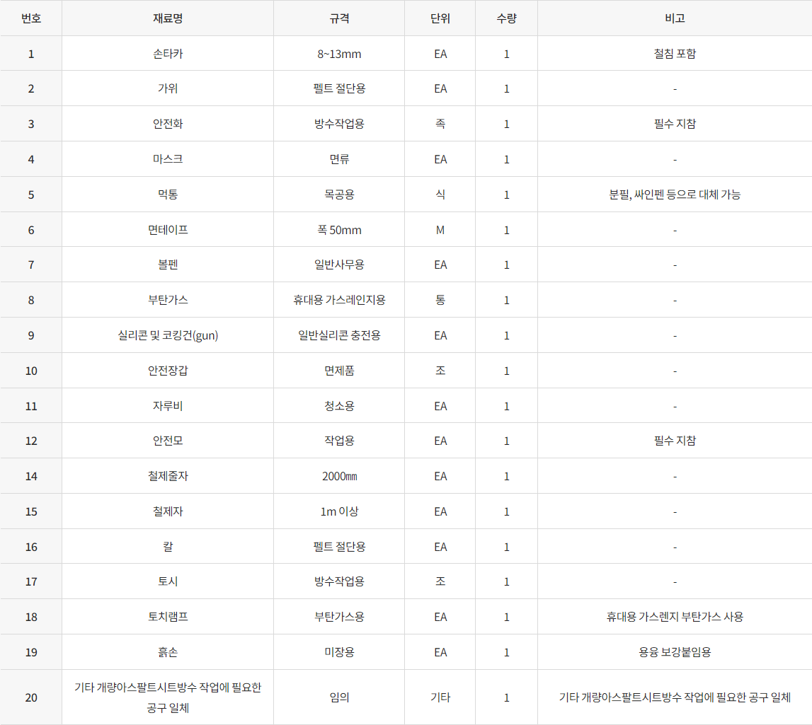 방수기능사 준비물