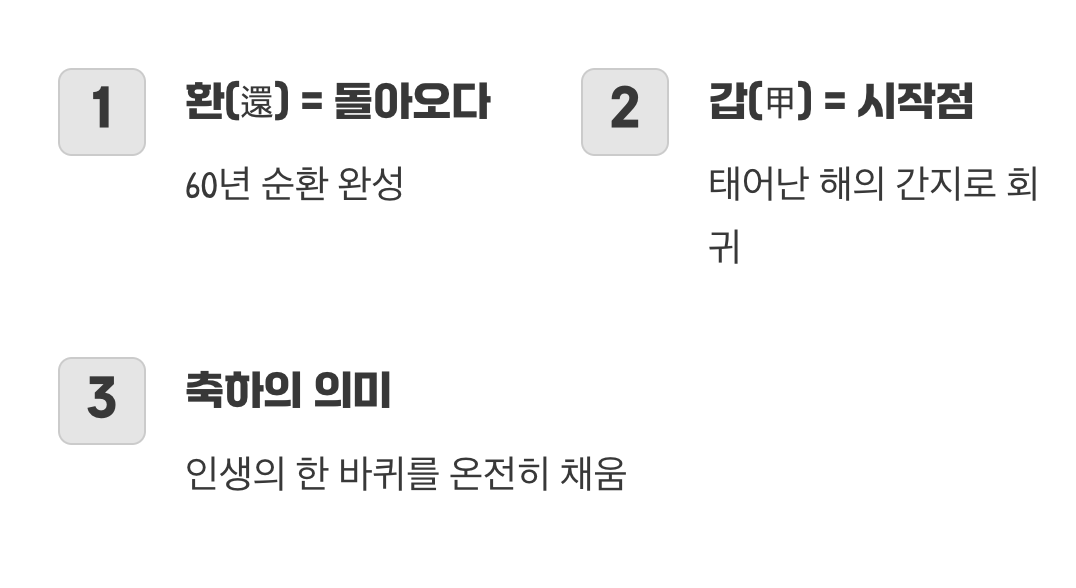 61세 생일, 왜 ‘환갑’이라 부를까?
