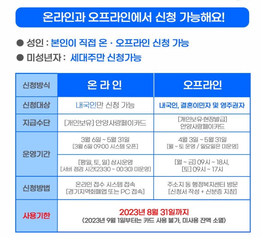 안양시 재난지원금 신청방법