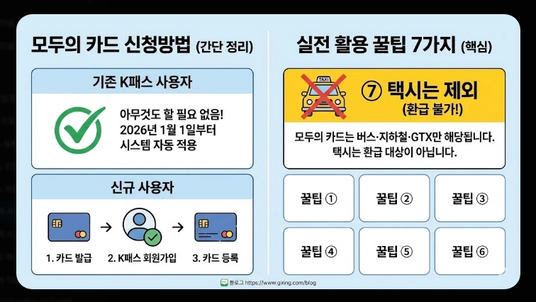 2026 모두의 카드 k패스 할인율(적립, 기준, 혜택)(+방법)