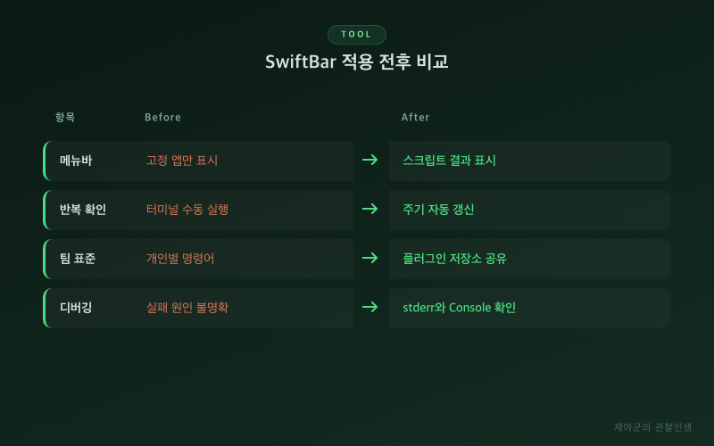 [SwiftBar] macOS 메뉴바 자동화 입문부터 활용법까지 비교 테이블