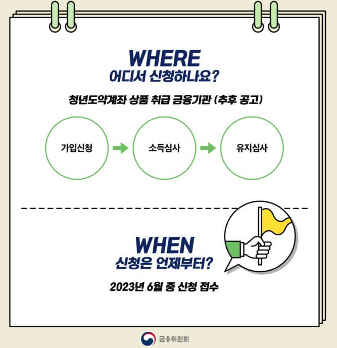 청년 도약 계좌 신청 기간 방법