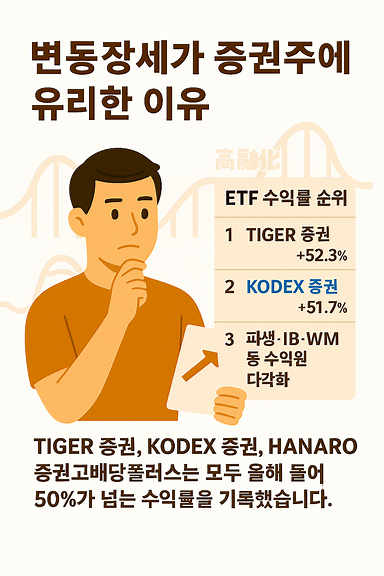변동장세가 증권주에 유리한 이유
