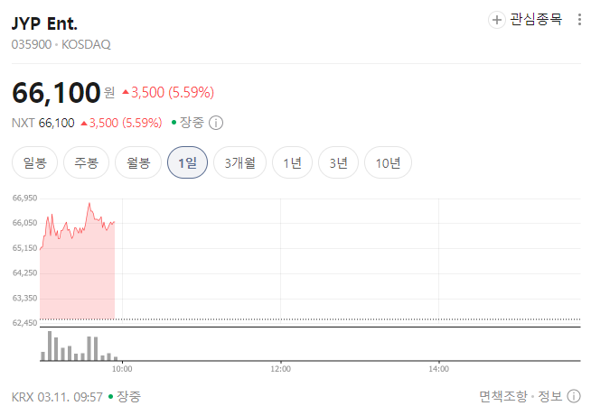 코스닥 액티브 ETF 실제 편입 TOP10 종목 분석｜KoAct&middot;TIME ETF 핵심 종목 제대로 보기