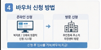 2026 교육급여 신청 조건 자세히