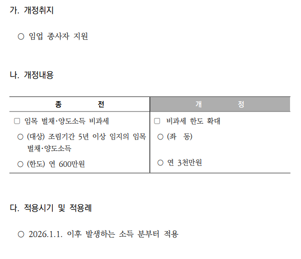 임목 벌채･양도소득 비과세 한도 확대