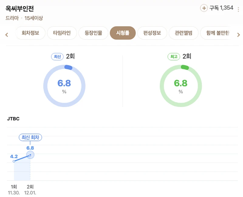 옥씨부인전 시청률