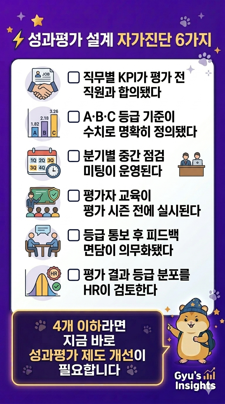 HR 실무자를 위한 성과평가 설계 자가진단 체크리스트 6가지 카드뉴스