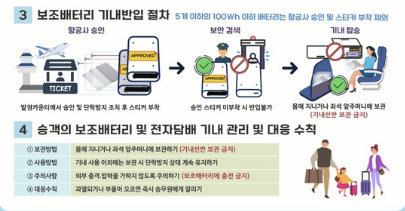 보조배터리 기내반입 절차 및 대응 수칙 이미지