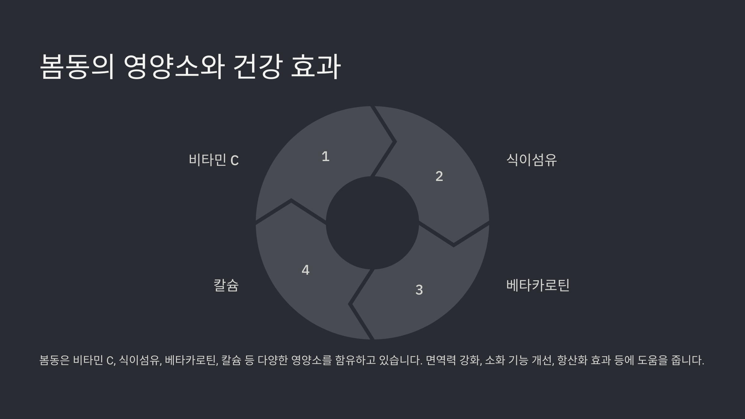 봄동전 만드는 법과 맛있게 먹는 팁