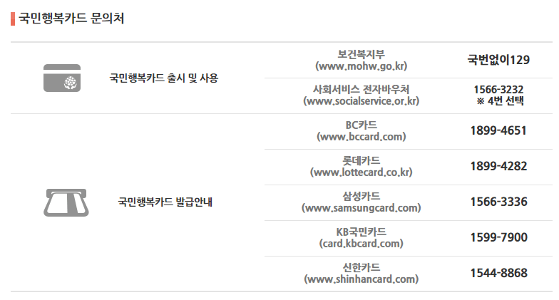 전국민 마음투자 지원 신청기한, 신청자격, 신청방법