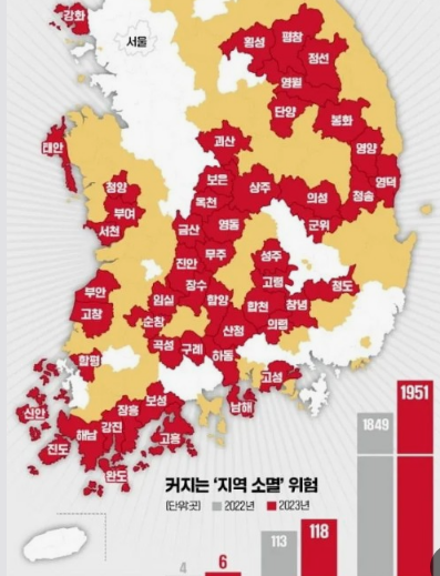 우리나라 인구 가장 적은 도시 TOP 10
