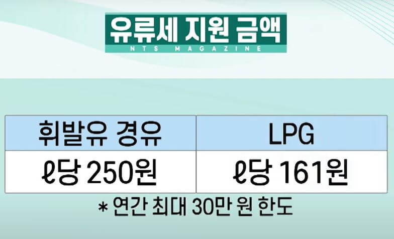 경차 유류세 30만원 환급 지원대상 신청방법