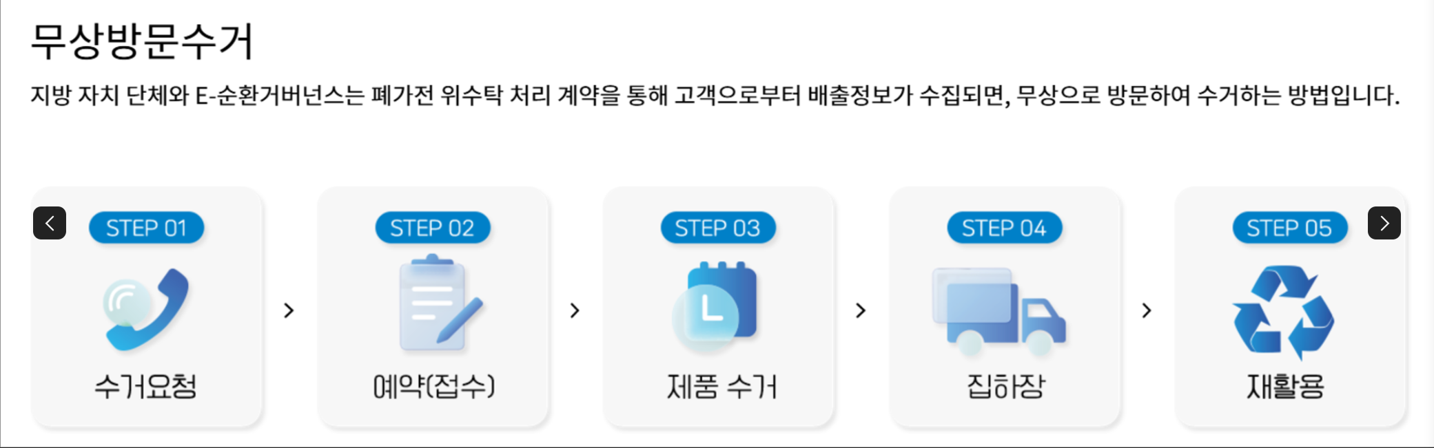 폐가전 무료수거 서비스