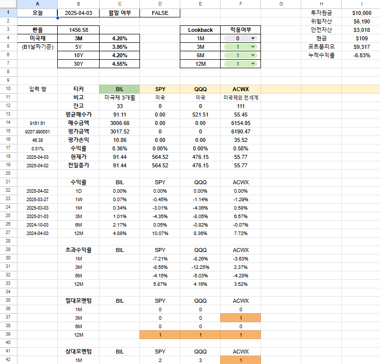 google spreadsheet for dual momentum strategy execution and monitoring.