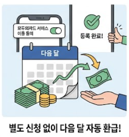 자동환급 안내