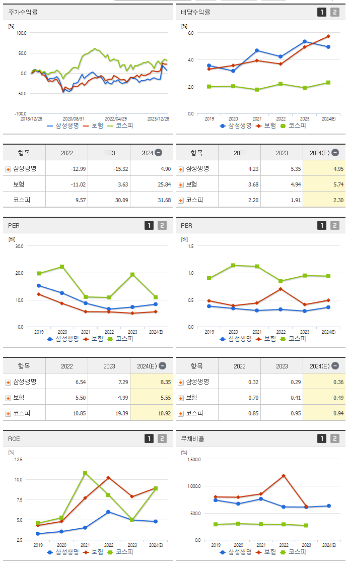 삼성생명_섹터분석