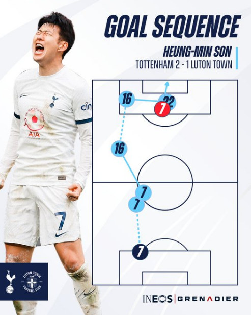 토트넘 루턴타운 하이라이트 손흥민 15호골