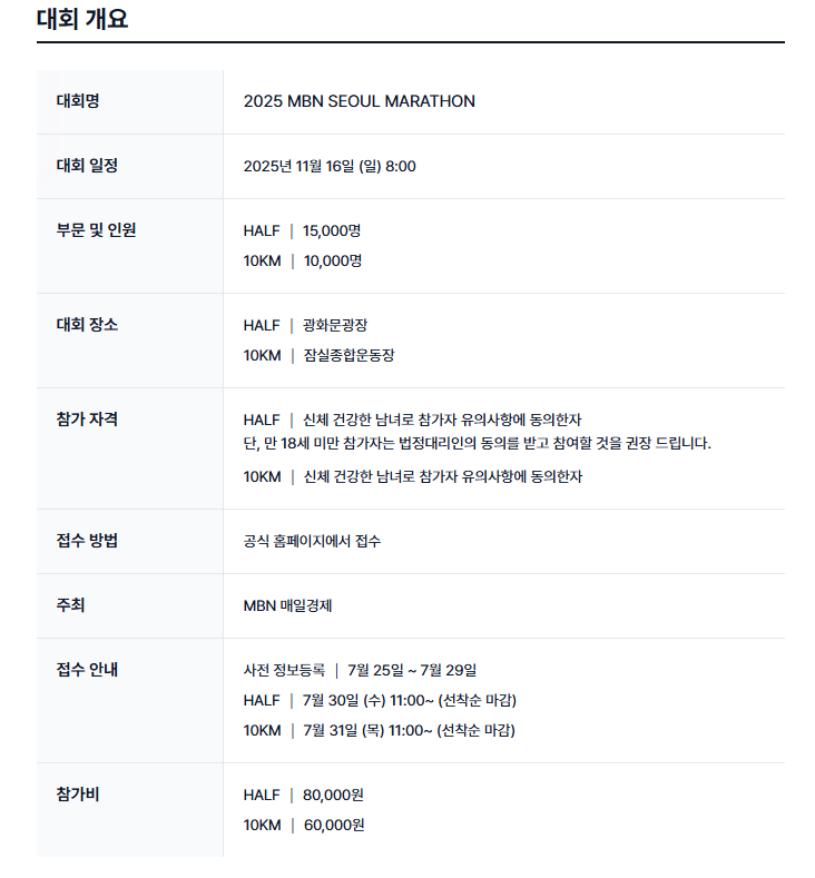 MBN 마라톤 대회 개요