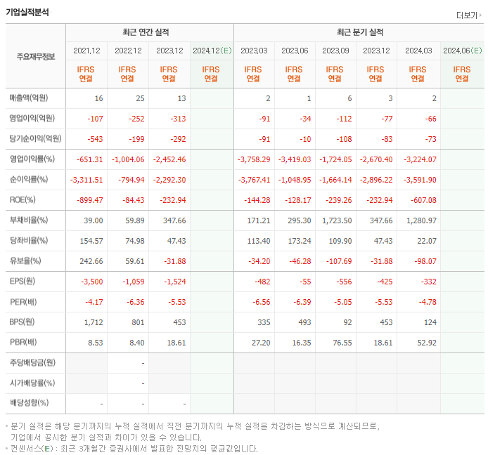 에이비온_실적