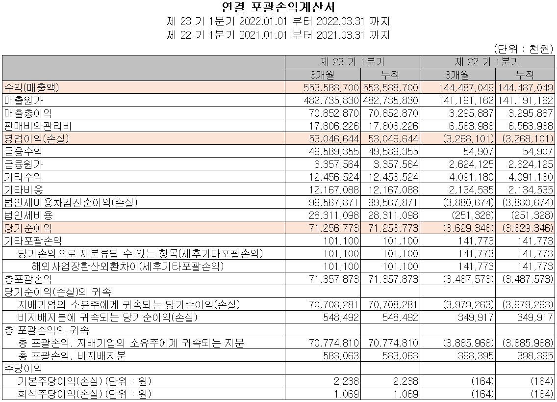 엘앤에프 - 손익계산서