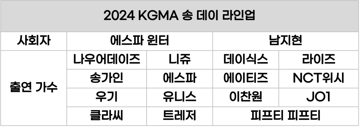 2024 KGMA 송 데이 라인업