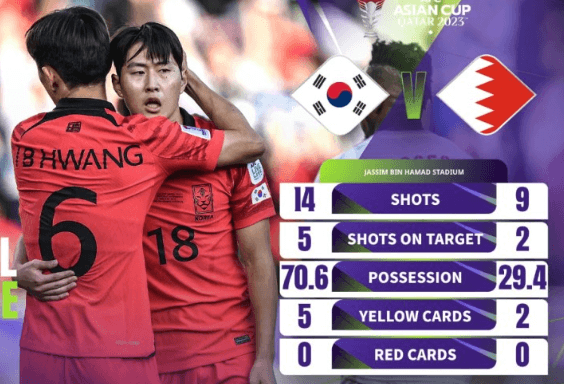 카타르 아시안컵 조별순위 축구순위